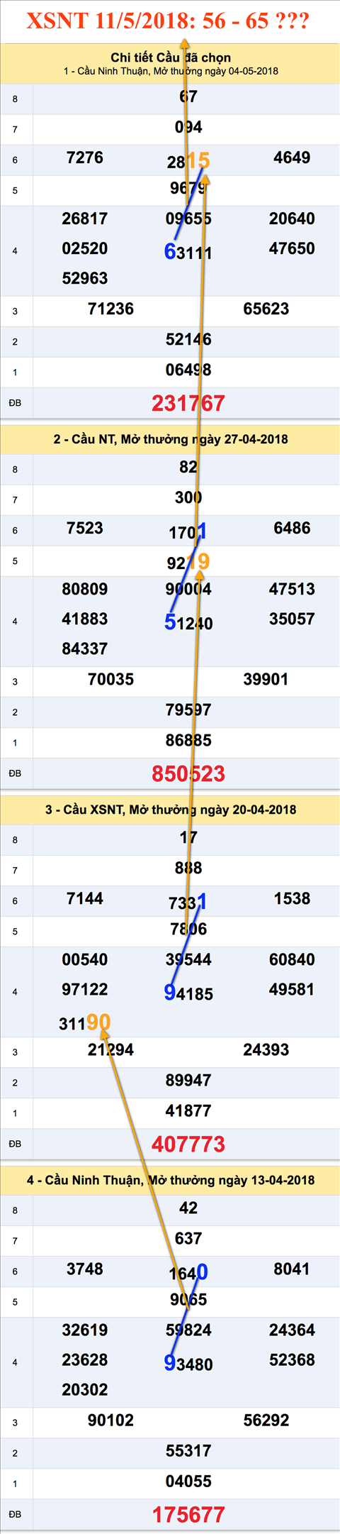 Tham khao an so XSNT 11-5-2018 Tham khao an so XSNT 11-5-2018